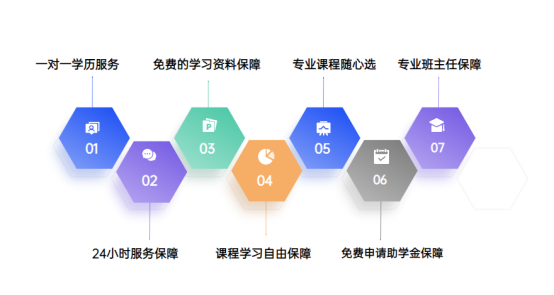 国华在线教育的七大保障，给予您的不仅仅是安心