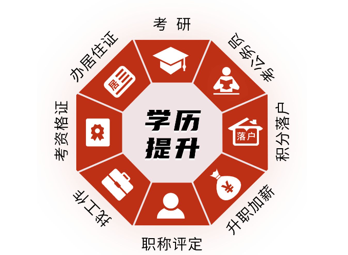 国华在线教育：一个改变人生的机会